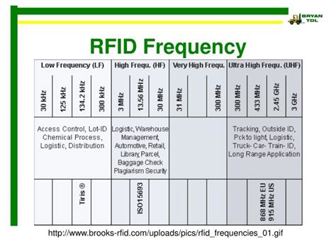 uhf rfid frequency band|ultra high frequency rfid.